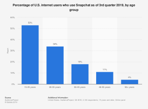 Fonte: statista.com